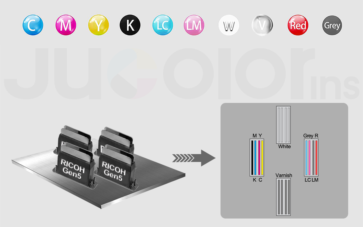 Jucolor 10-Color 6090 UV flatbed digital inkjet printer for metal id card phone case 3D emboss printing machine with RICOH MH5440 print heads, RIOCH GEN5