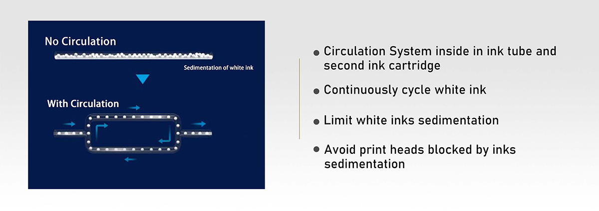 Jucolor CJ-UVF6042Pro-Ⅲ is an economy Desktop, small size industry UV-LED flatbed inkjet printer offered and develop by Jucolor Group. Equipped with industrial RICOH MH5420 metal grayscale print heads, this uv flatbed printer is ideal cost-effective solution for personalized souvenirs, customized gifts, advertising printing, , Industrial production,and special promotional materials. can print high thickness medias with high quality printing out, high drop printing, less maintenance, Flexible printing
Jucolor UVF6042Pro can print vivid colors and fine details at the same time by high quality uv curing ink, CMYK and white, eye-catching varnish color inks, can print out bright glossy, matte, tactile prints with low graininess and smooth gradation. 3D embossed effect
  can print directly on both rigid and soft medias like wood, glass, leather, acrylic. MDF, metal, leather, paper, rubber, banner, tiles, control panels, electronic products, boxes & packaging, stationary and much more.
Jucolor 6042 uv printer the Max. Printing Zone Size (W×D): 43*65cm/ 16.9*25.5’’ , bed size 650mm × 450mm.Max. Printing thick ( up to 25.6 cm/ 10") ,efficiently expend customers' business printing fields and satisfies on-demand printing.
10/15/20 mm MAX high gap printing
with RICOH MH5440 Industry Print heads, Jucolor 6042Pro industry uv printer can achieve 10/15/20mm max print height, able to print on uneven and irregular materials. like toys, suitcases, glasses cases, surfboards, trolley cases, shoes, helmets, toys, electrical panels, cabinets, hairpins, accessories, bottles, cups, etc. On
Equipped with vacuum platform system, negative pressure ink supply system, auto medias height checking system, anti-collision system, anti-static system, let user more easy and safe to use the printer
Auto ink scraping & moisturizing function
This desktop uv printer can wipe inks from print heads by itself, no need user to wipe, greatly reducing the workload of users, moisturizing function effectively keeps surface of print heads moist. Reduce risk of head clogging
