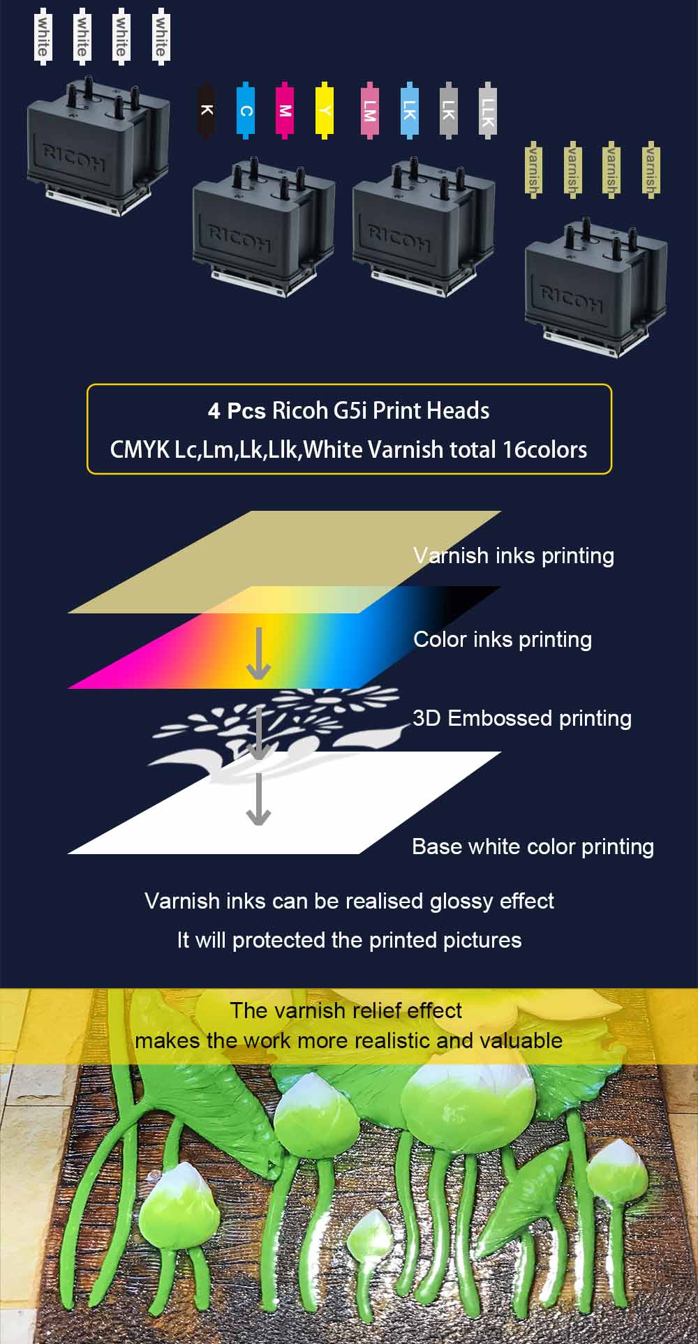 Why Choose Jucolor CJ UV6090Pro A1 Uv Printer What Is The Advantage Of 